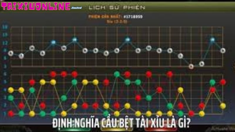 Cầu Bệt Tài Xỉu Dài Nhất - Chiến Thuật Đặt Cược Hiệu Quả 2 thong-tin-chi-tiet-nhat-ve-cau-bet-tai-xiu-dai-nhat